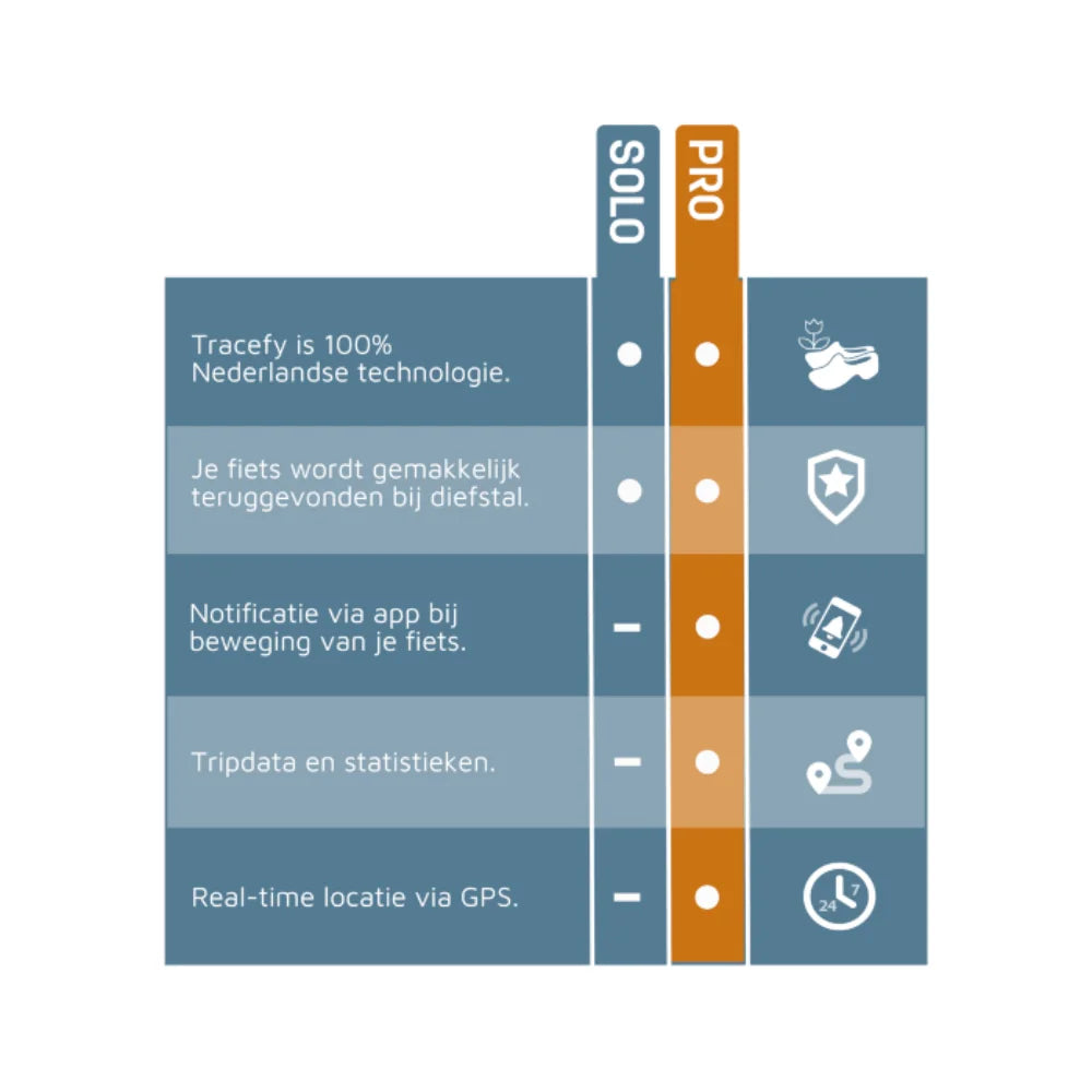 GPS Tracker Tracefy Pro